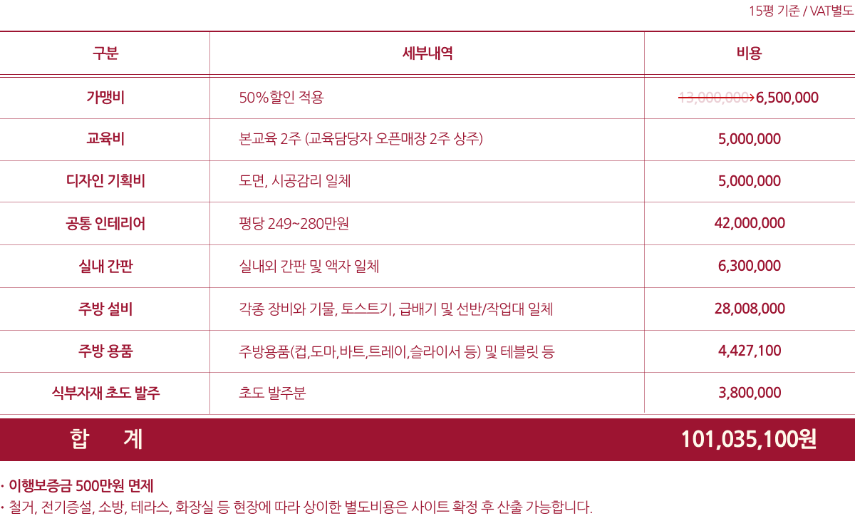 바스버거 창업비용 표